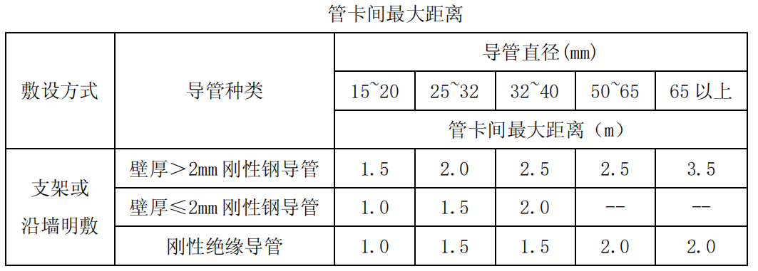 建筑电气工程质量通病防治