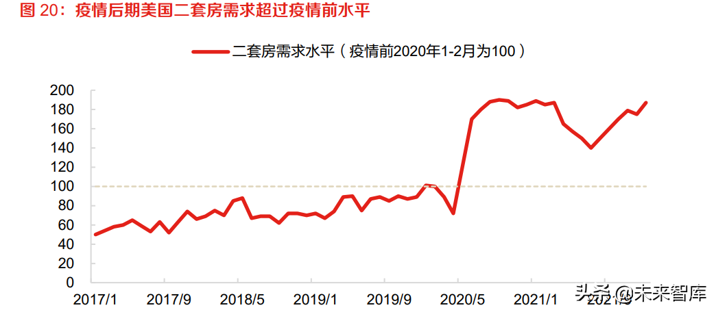 房地产行业研究：空间与服务的价值格局重塑