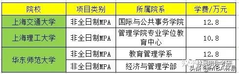 2023考研丨MPA提前面试院校汇总 林晨陪你考研