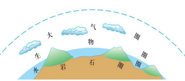 既然氧氣比氮氣重，大氣為什么不會分層？背后究竟是什么原理？