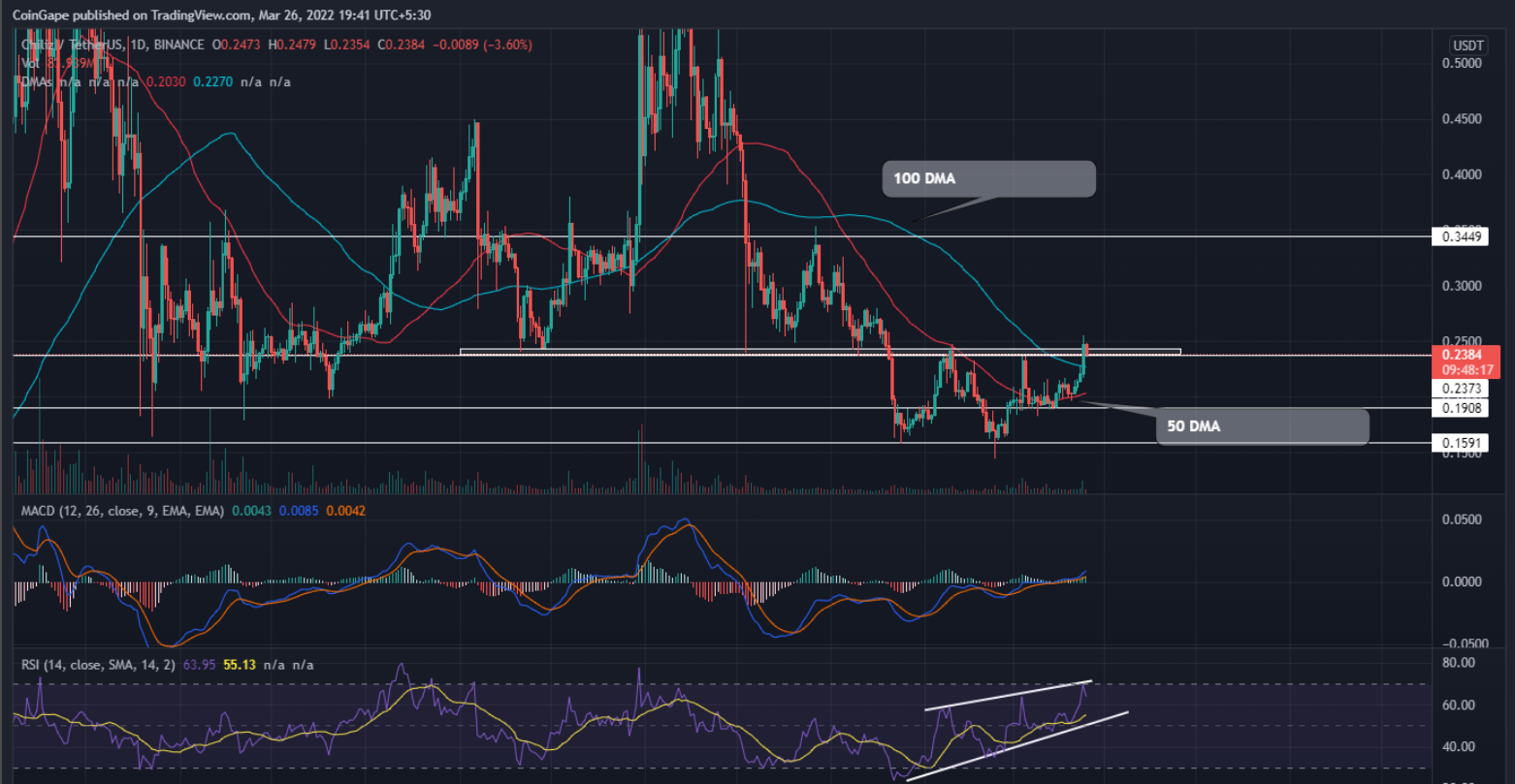 看涨个币行情分析：ETH，RUNE，MATIC，CHZ，HBAR，ADA，CVX