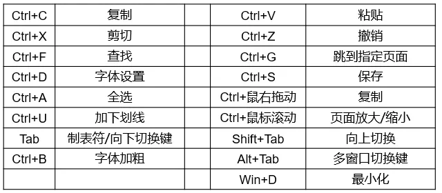 造价投标,是什么让你从入门到放弃?