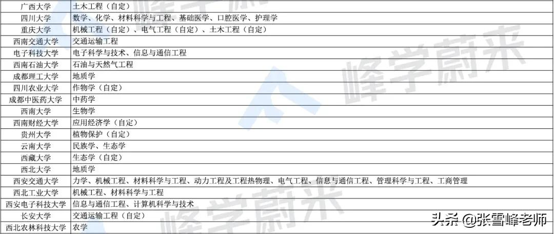 “双一流”大学有多吃香！毕业后想走这2条路的同学，强烈推荐