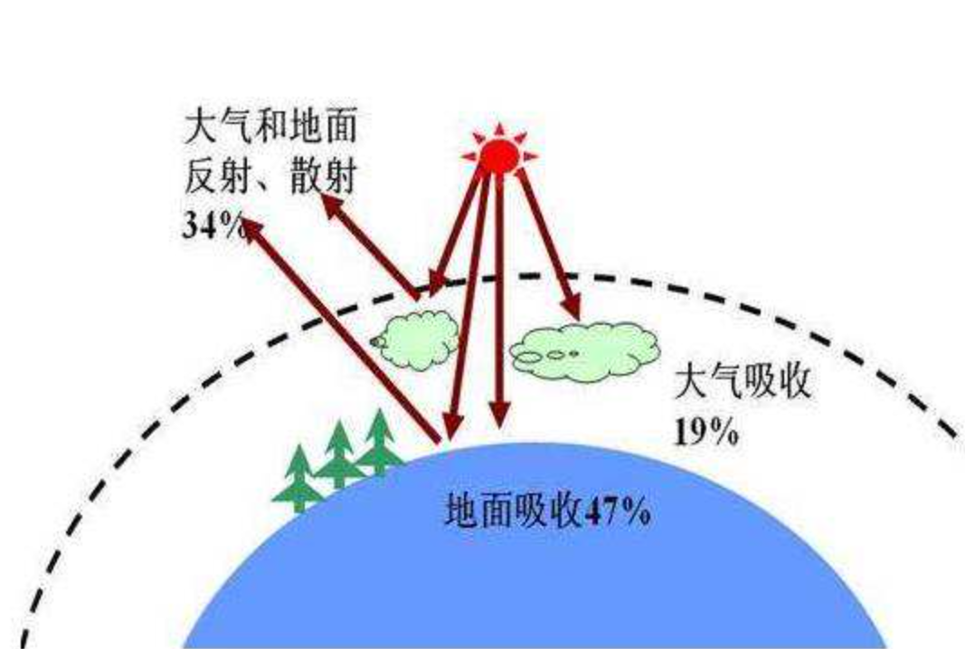 太阳的平均密度是多少表面温度5500度