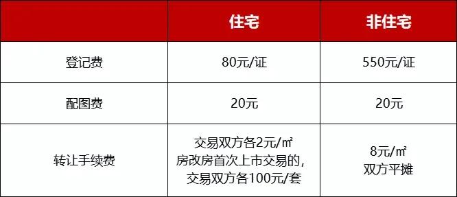 2022年南京买房政策大全