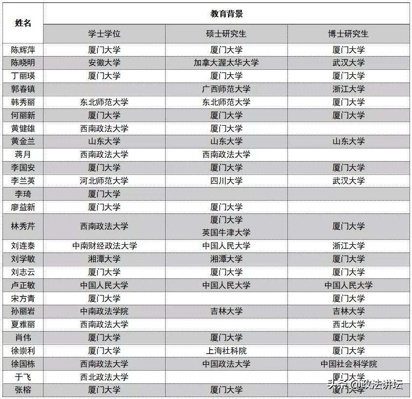 盘点：各大法学院校师资背景（华南篇）