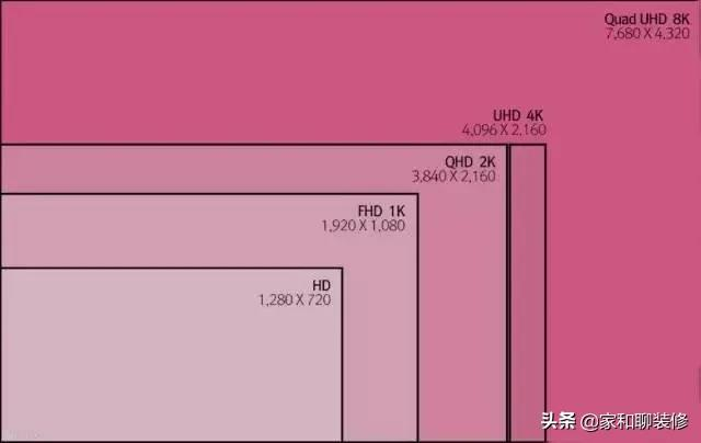 70寸比65寸电视比较图图片