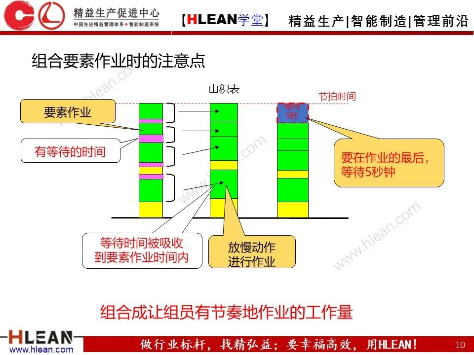 「精益學堂」豐田班組管理標準——徹底的標準作業