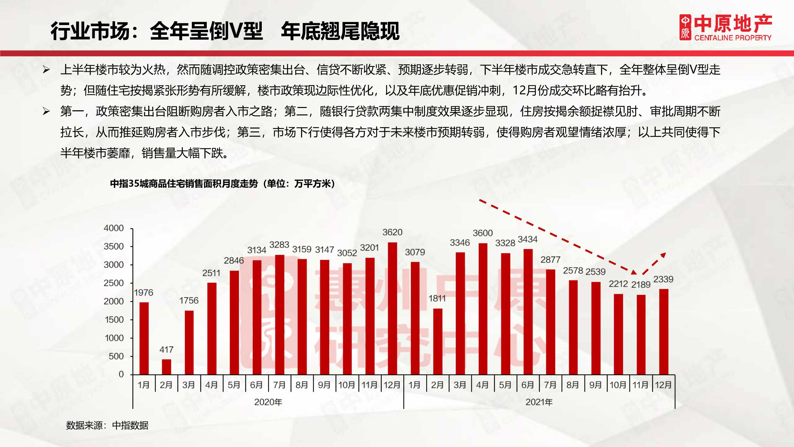 「中原」2021年惠州房地产市场年刊