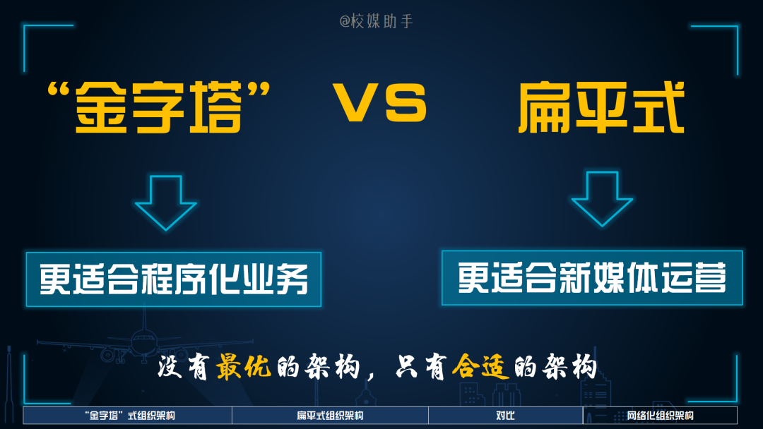 「技巧」“三位一体”组织架构，让你的团队像动车一样疾速