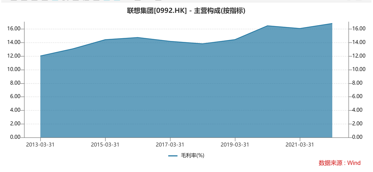 是时候投资联想了吗？持续增长能力罕见，股息回报超茅台