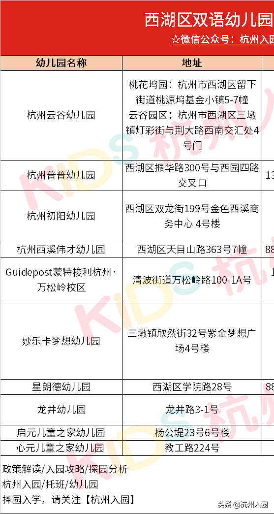 5月采集6月报名！杭州入园超全报名攻略出炉，2022幼儿家长收藏