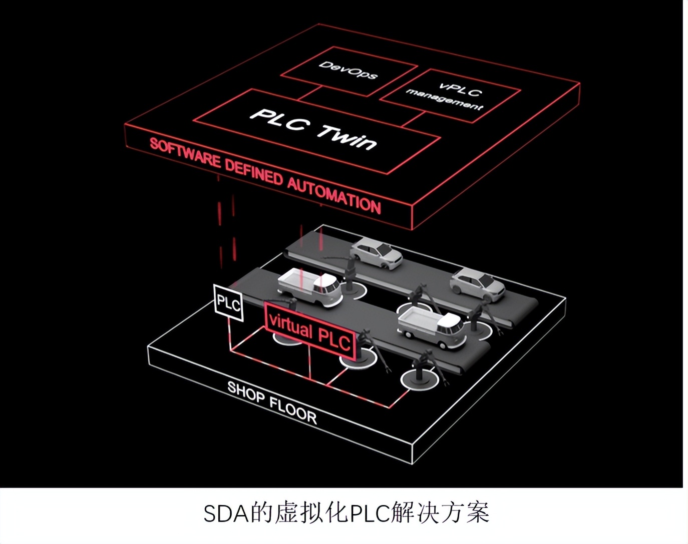 虚拟PLC迈向实用化 软件定义自动化的新号角