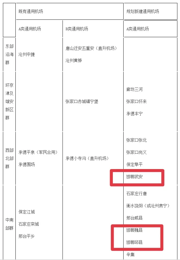 1月19日·邯郸要闻快报:行动轨迹公布!邯郸一地紧急寻人;邯郸交巡警支队肥乡区大队辅警招聘公告