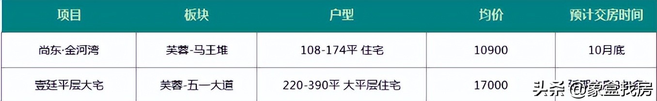 长沙现房、准现房（年内交房）楼盘汇总