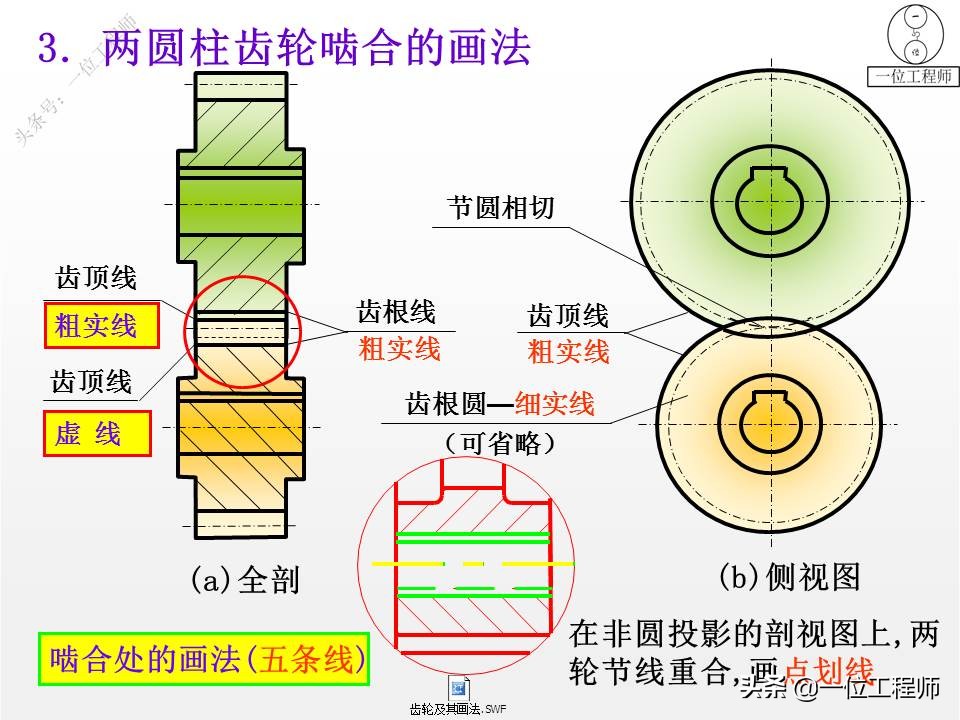 5类标准件，65页内容介绍螺纹、键销、轴承、齿轮和弹簧，学习了