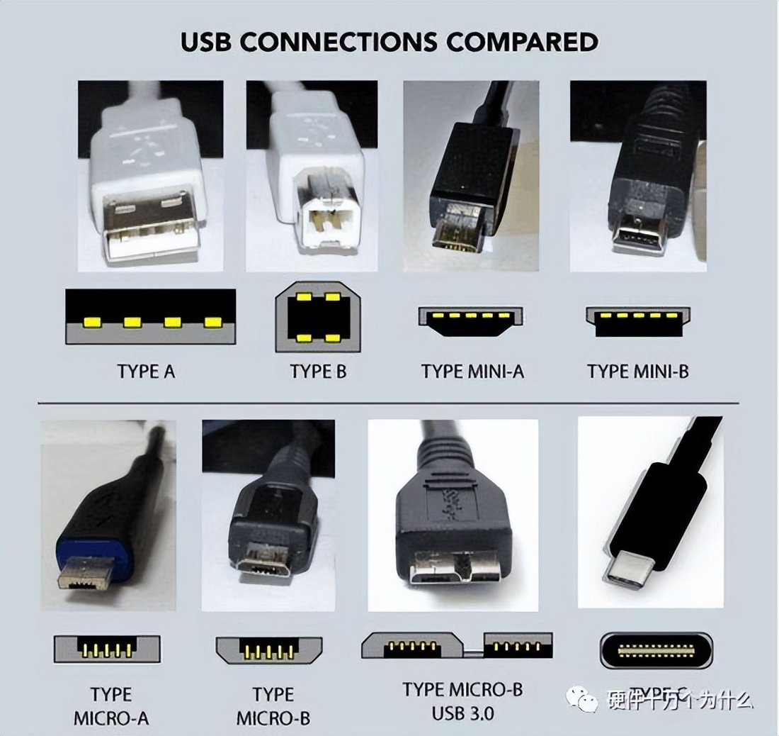 连接器分类及选型