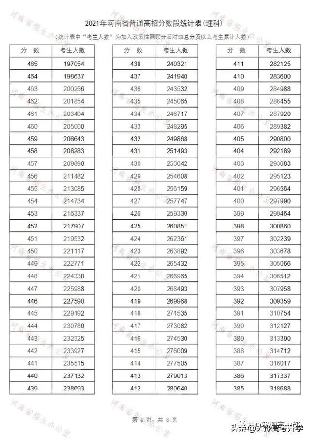 河南理科生400分能上什么学校？应该怎么提升成绩？