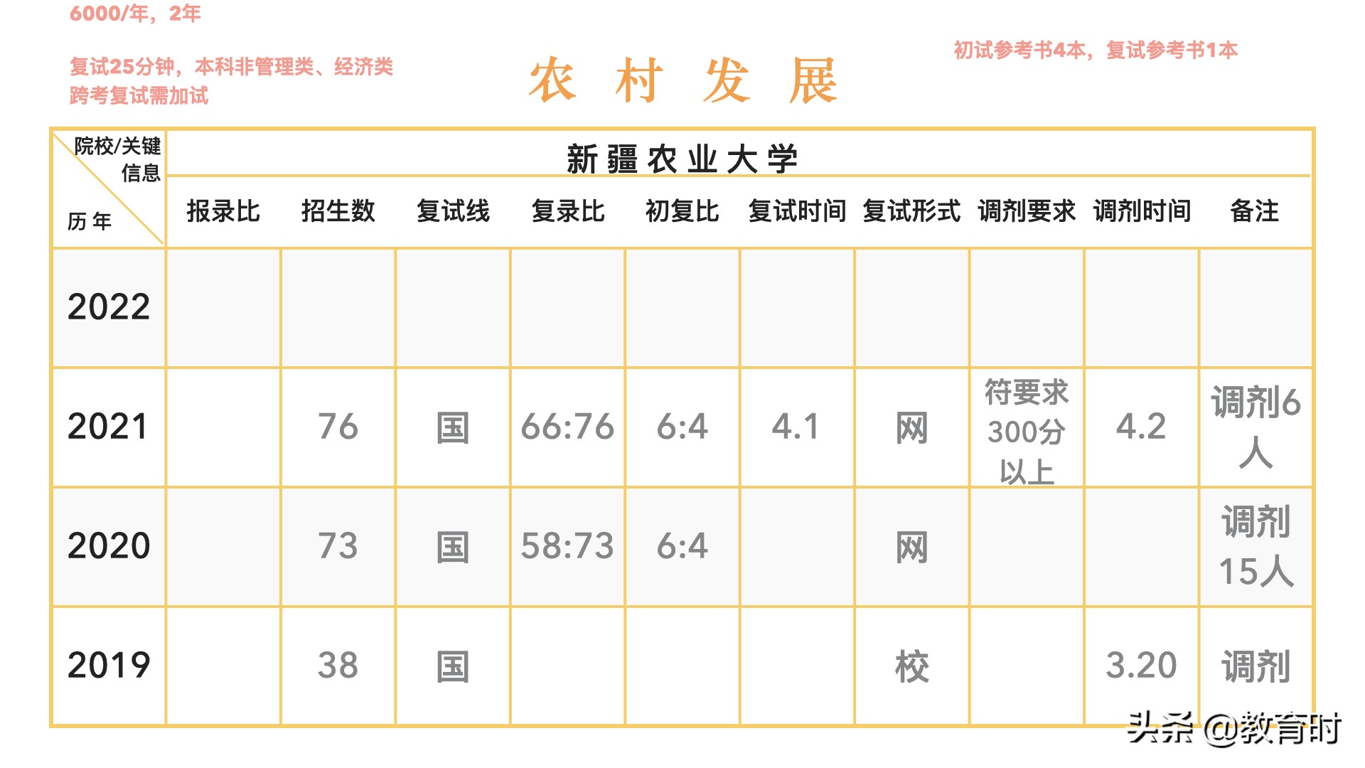想考研该怎么确定学校？