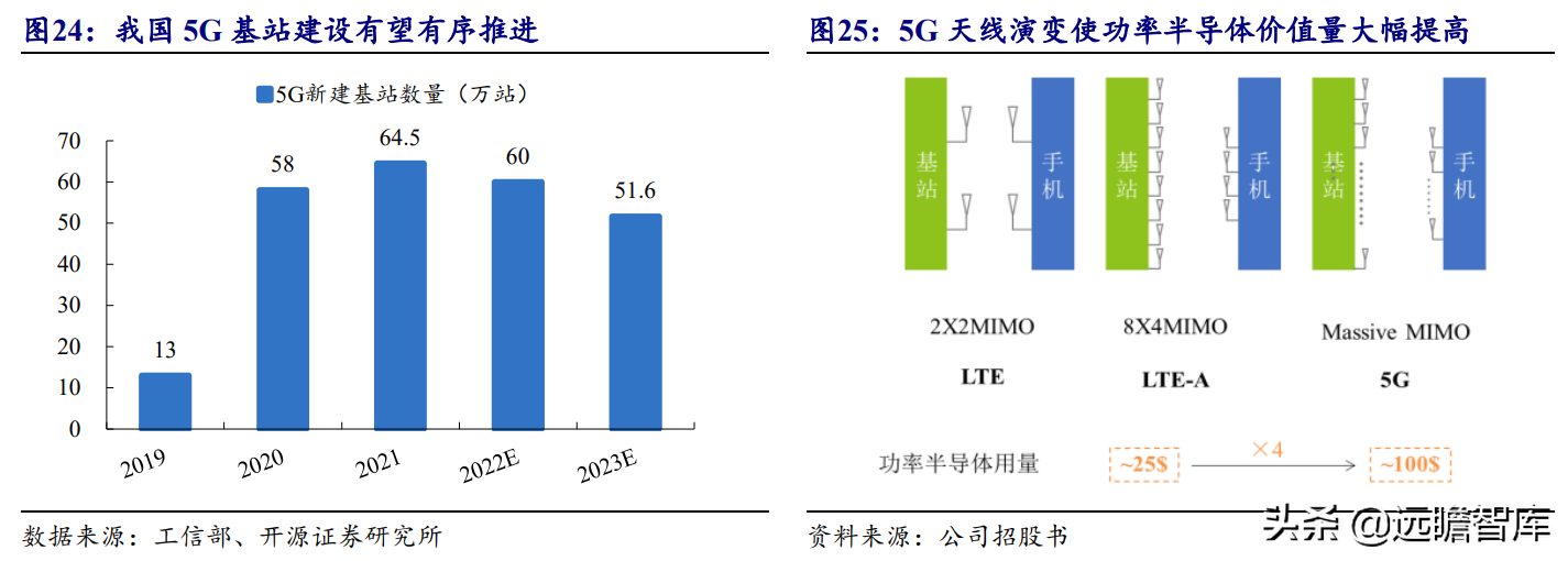 国产超级结 MOSFET 龙头，东微半导：掘金新能源汽车及光伏市场