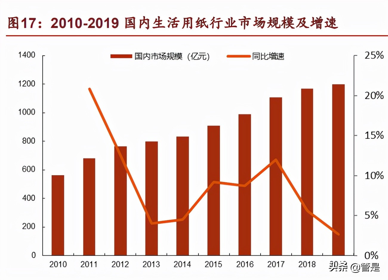 中顺洁柔研究报告：纸中贵族，洁柔不“柔”