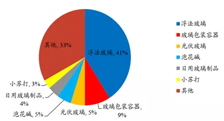 纯碱，今年的涨价是虚假繁荣吗？