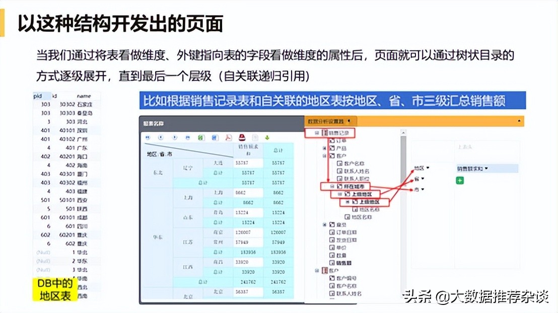 BI 软件都搞不定关联分析？