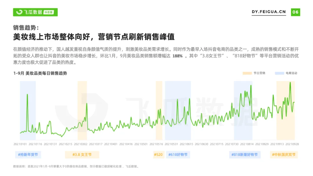 飞瓜数据：2021年美妆短视频及直播营销报告