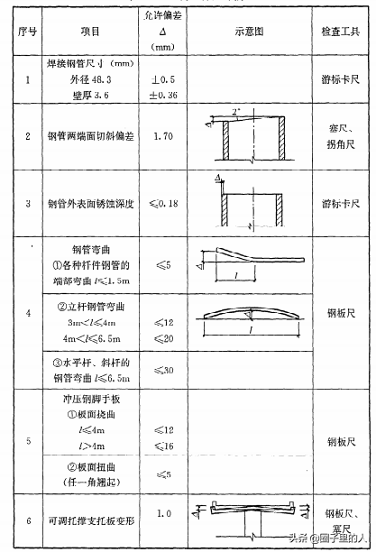 脚手架搭设、使用和拆除的一般规定