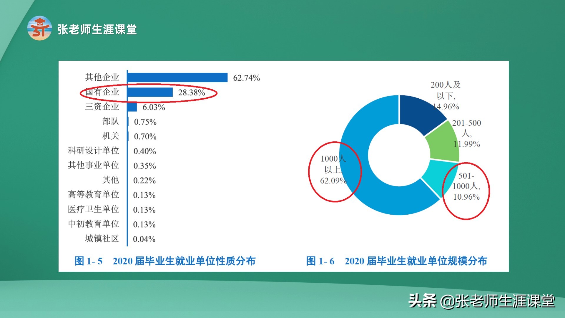 各种卷！这3所大学本科毕业就能进国企，值得关注一下
