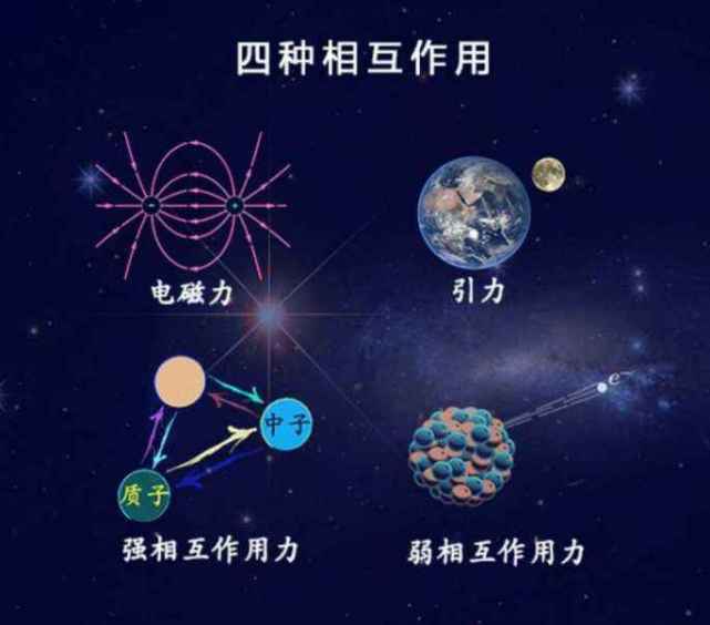 被称为“万物至理”诠释宇宙中的一切，也圆了爱因斯坦半生的梦想