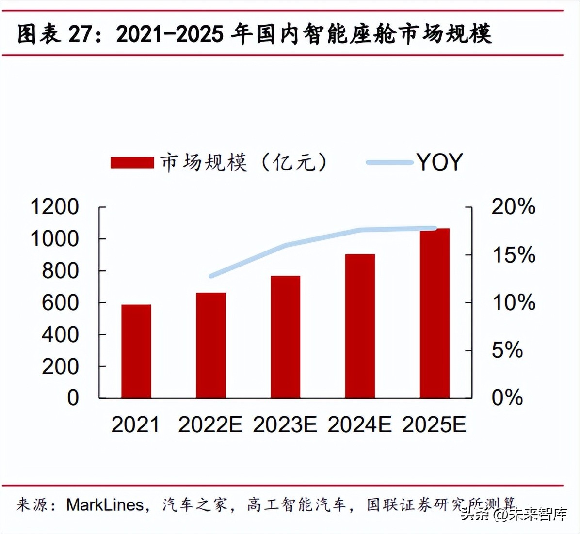 汽车智能座舱行业研究：自主品牌崛起，国内Tier1有望直接受益