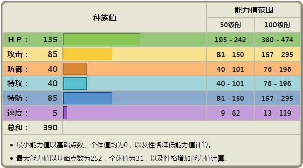宝可梦阿尔宙斯小卡比兽在哪抓 捕捉地点介绍