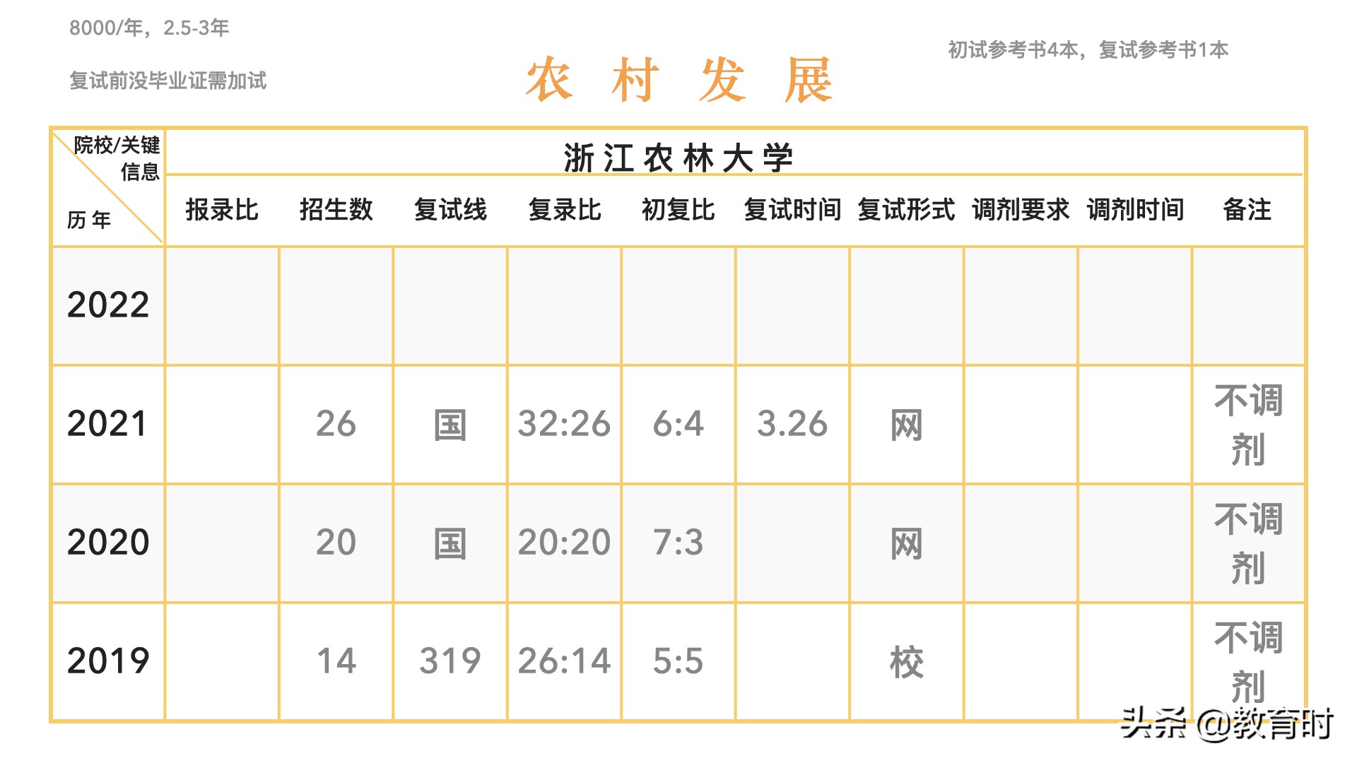 想考研该怎么确定学校？