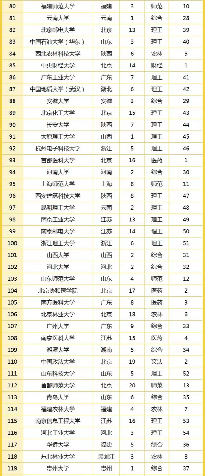 2022年中国高校竞争力排名300强：武汉大学第6，江苏大学表现优异
