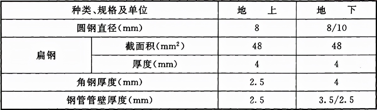 电气装置安装工程 接地装置施工及验收规范 GB 50169-2016