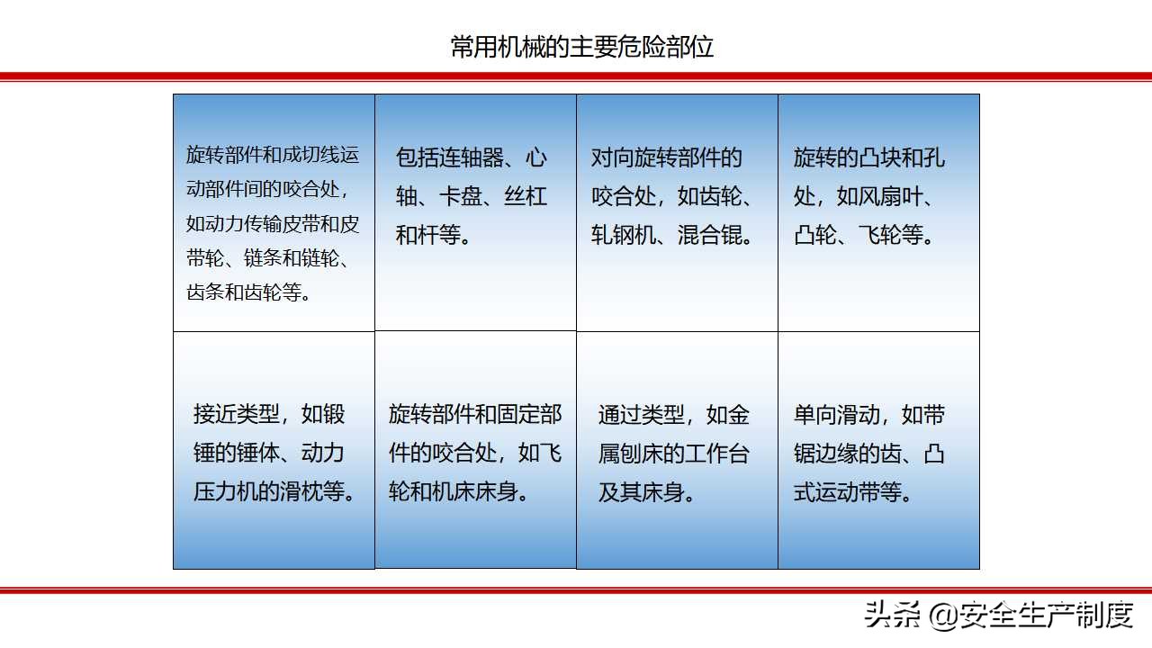 安全生产技术培训（163页）