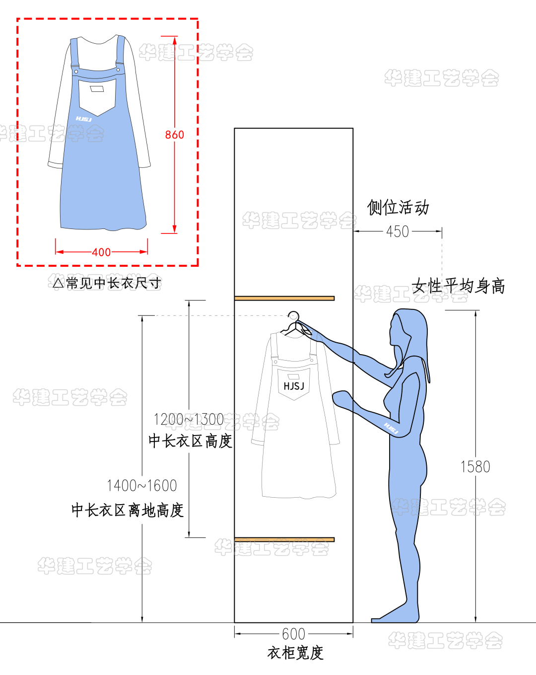 裤架高度留多少(衣柜设计分区尺寸指引HJSJ-2022)