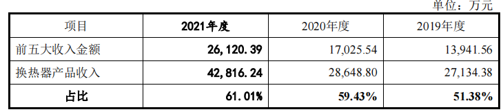 英特科技创始股东兼大客户退出，员工整体受教育水平低