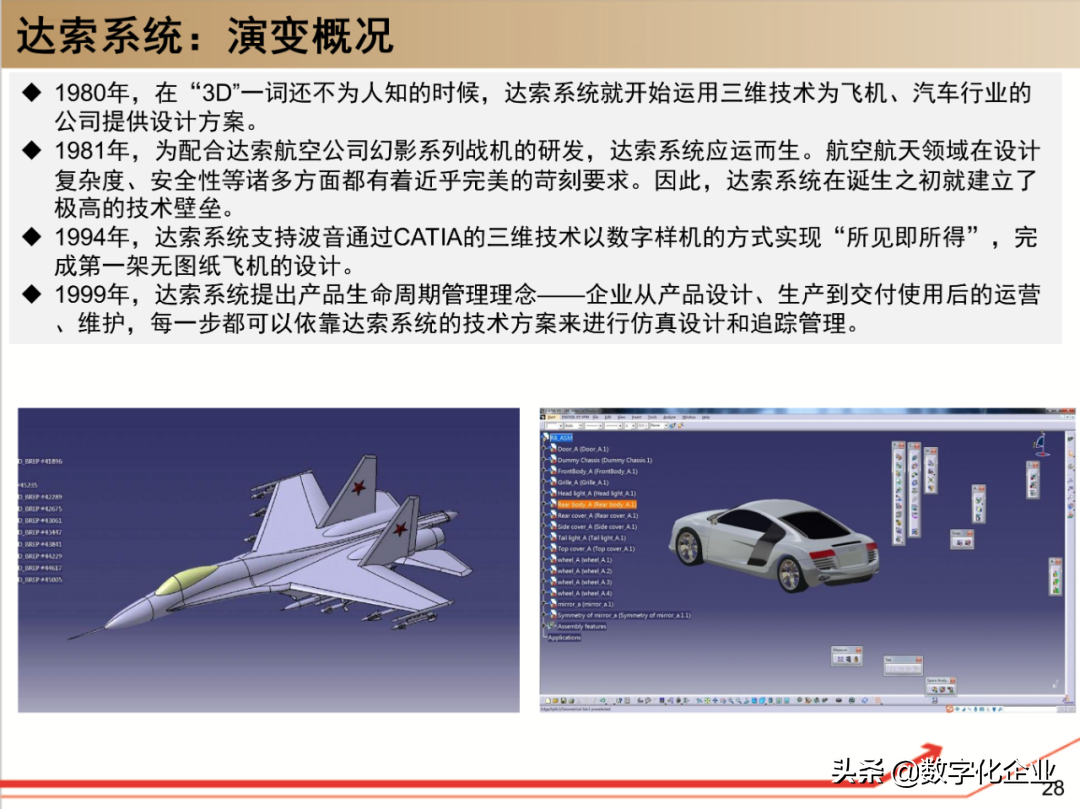 190页PPT读懂工业软件巨头达索Dassault