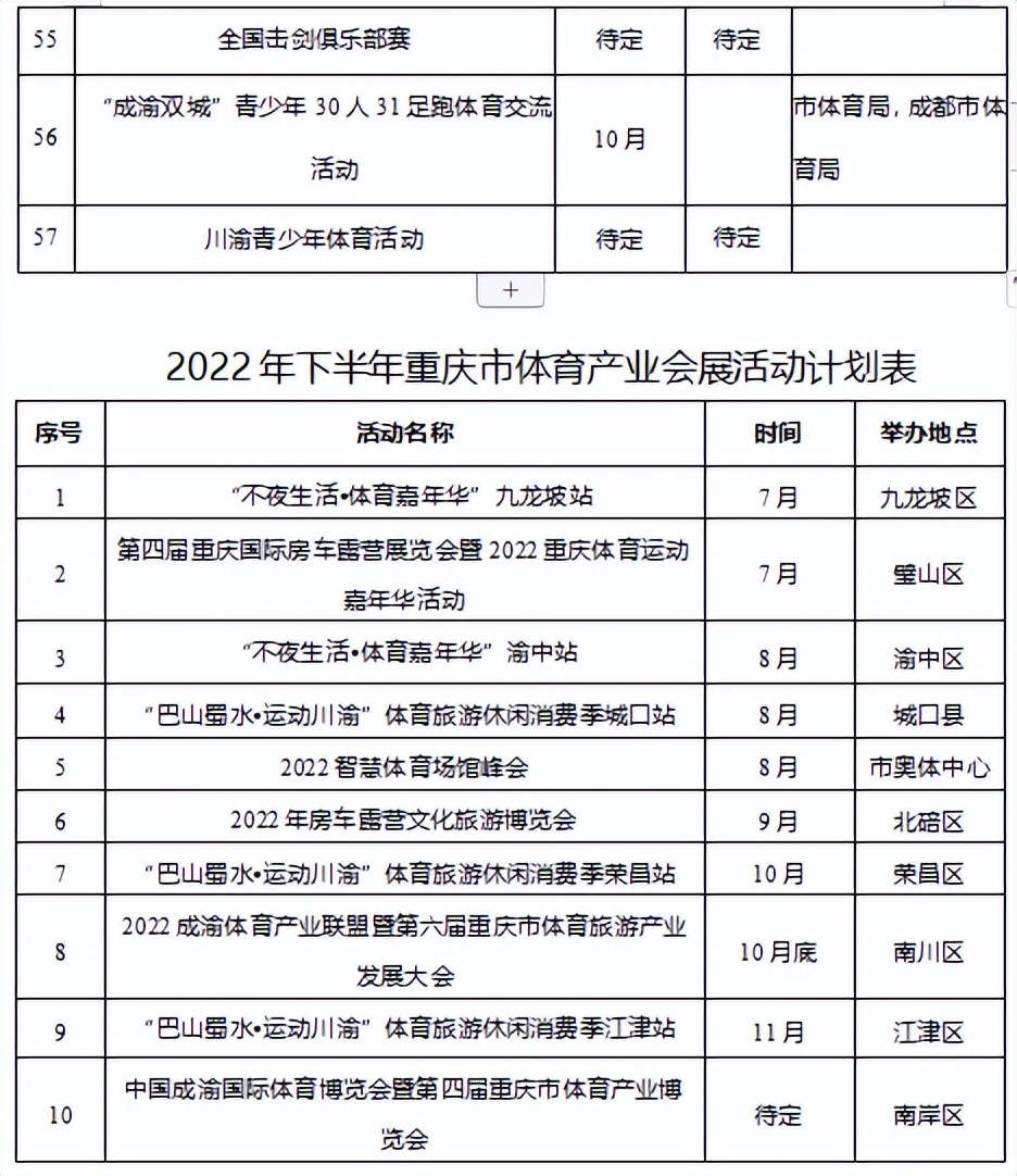 排球社团活动计划表(重庆市2022年下半年体育赛事活动计划表出炉 重马预计下半年开跑)