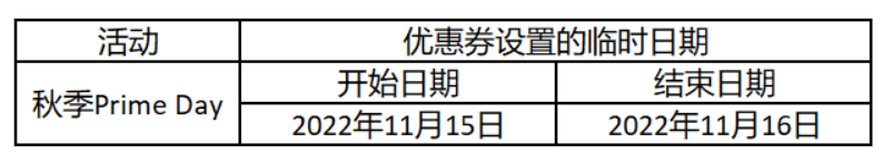会员日刚结束，亚马逊就要启动Prime秋季促销了