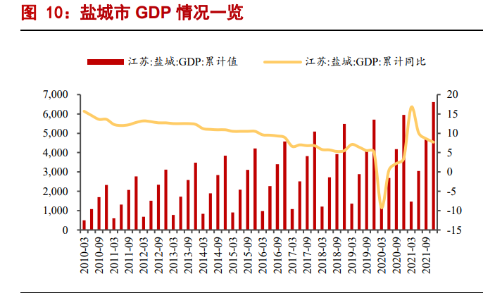 白酒行业2022年专题报告：高端酒平稳，区域酒表现优秀