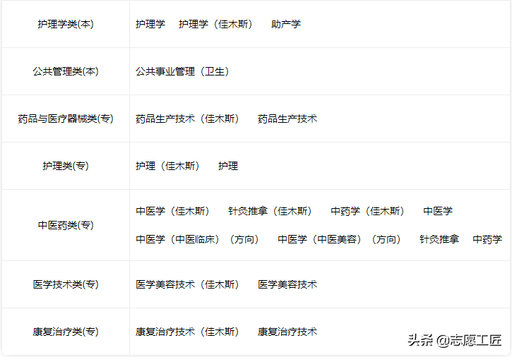 宝藏大学分享（第二弹）来了！黑龙江的几个非985/211宝藏高校