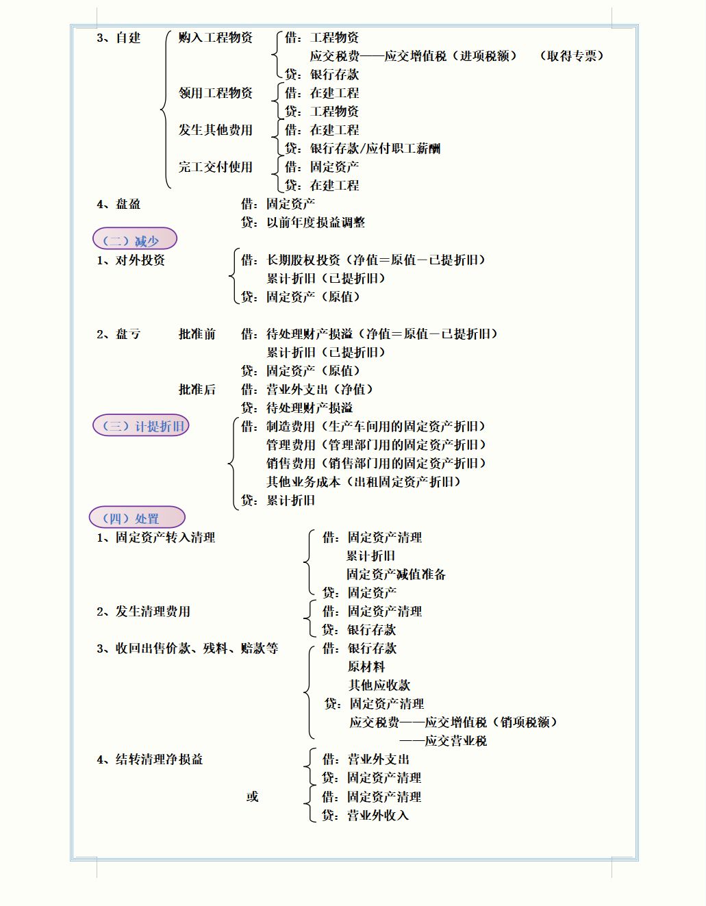 做会计这么久，会计分录记住几个？17大分录思维导图，赶紧收藏