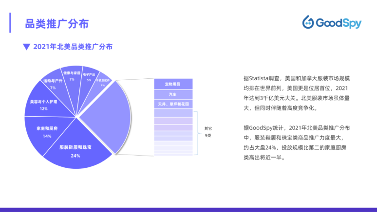 北美电商攻略！2022年北美电商营销指南