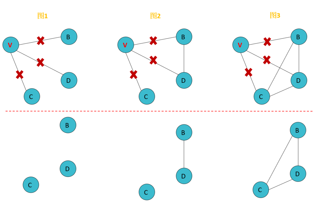 基于六度分隔理论、PageRank等的人工风控<a href='/map/tezheng/' style='color:#000;font-size:inherit;'>特征</a>提取框架