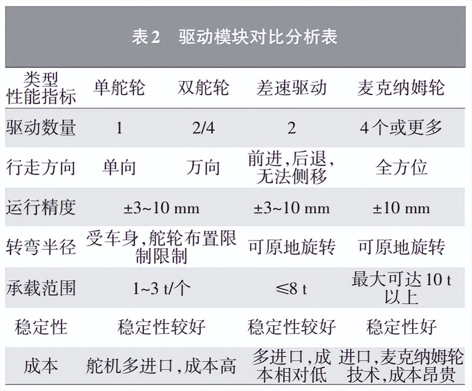 一文读懂：汽车总装车间AGV智能物流输送技术研究