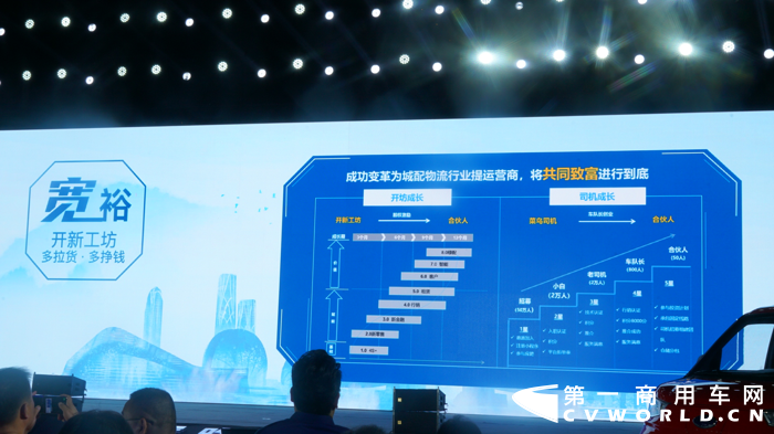一天热销50000多辆，制定行业新标准，江豚新能源物流车成爆款