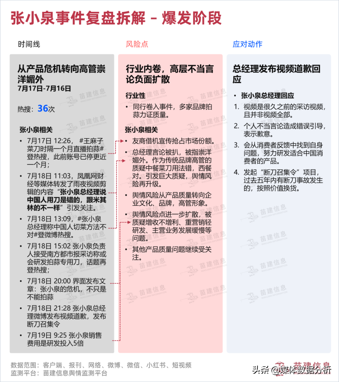 「輿眾不同」張小泉“斷刀”門全網最全輿情復盤